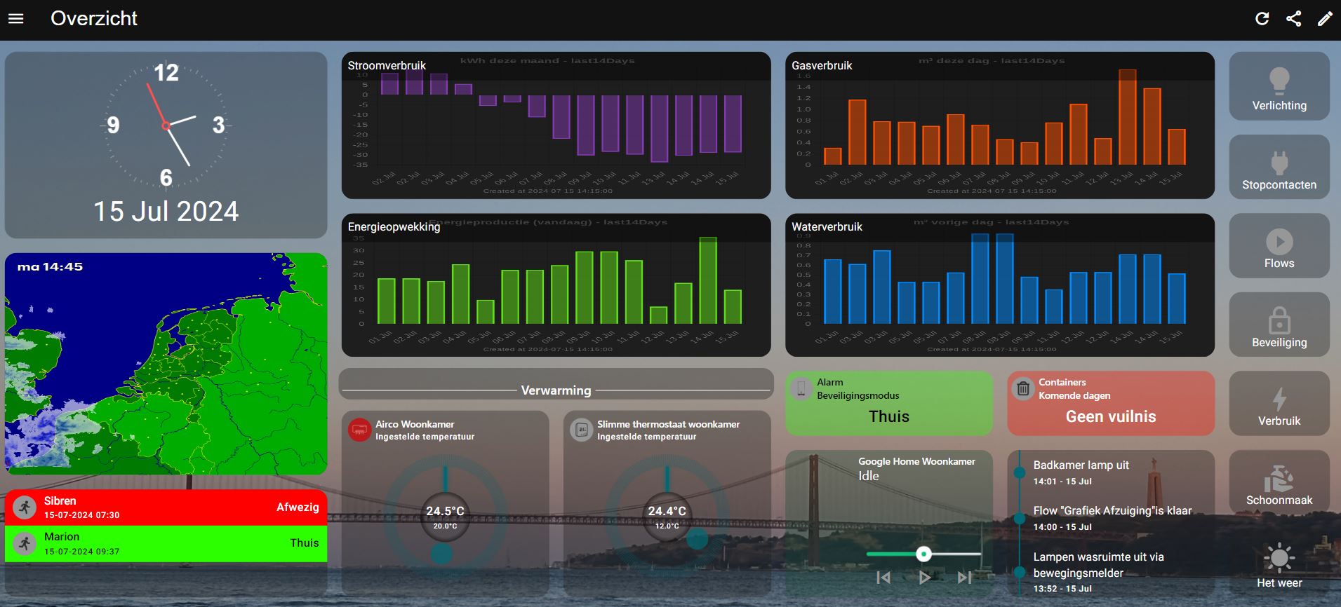 Main dashboard