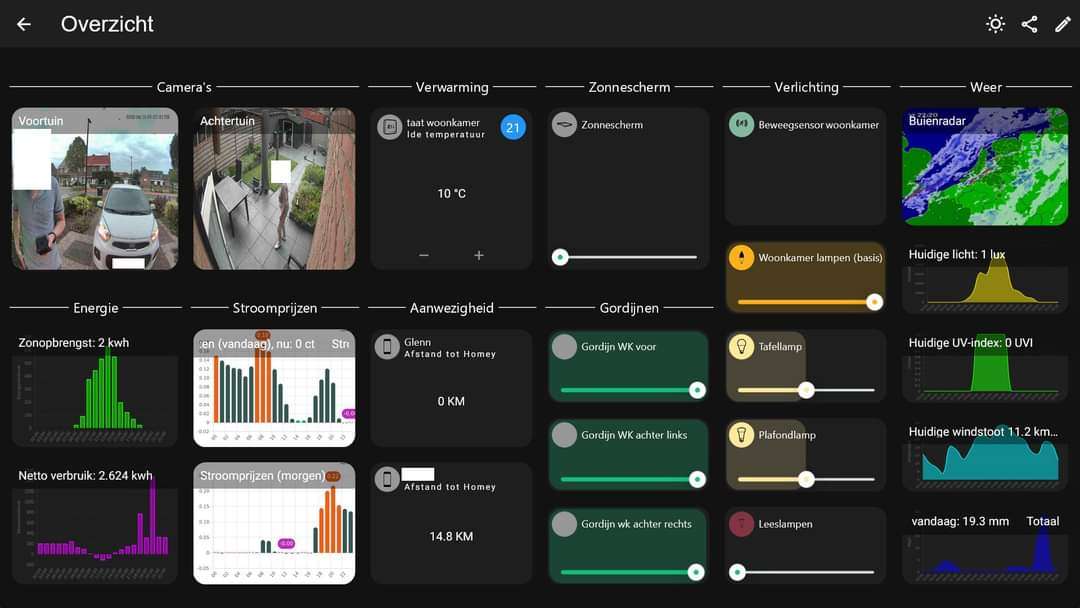 Dashboard overview
