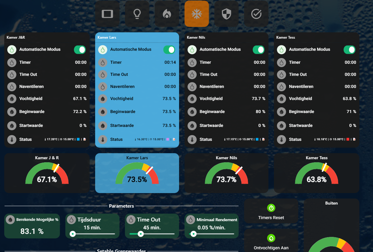 From a dedicated hdashboards user