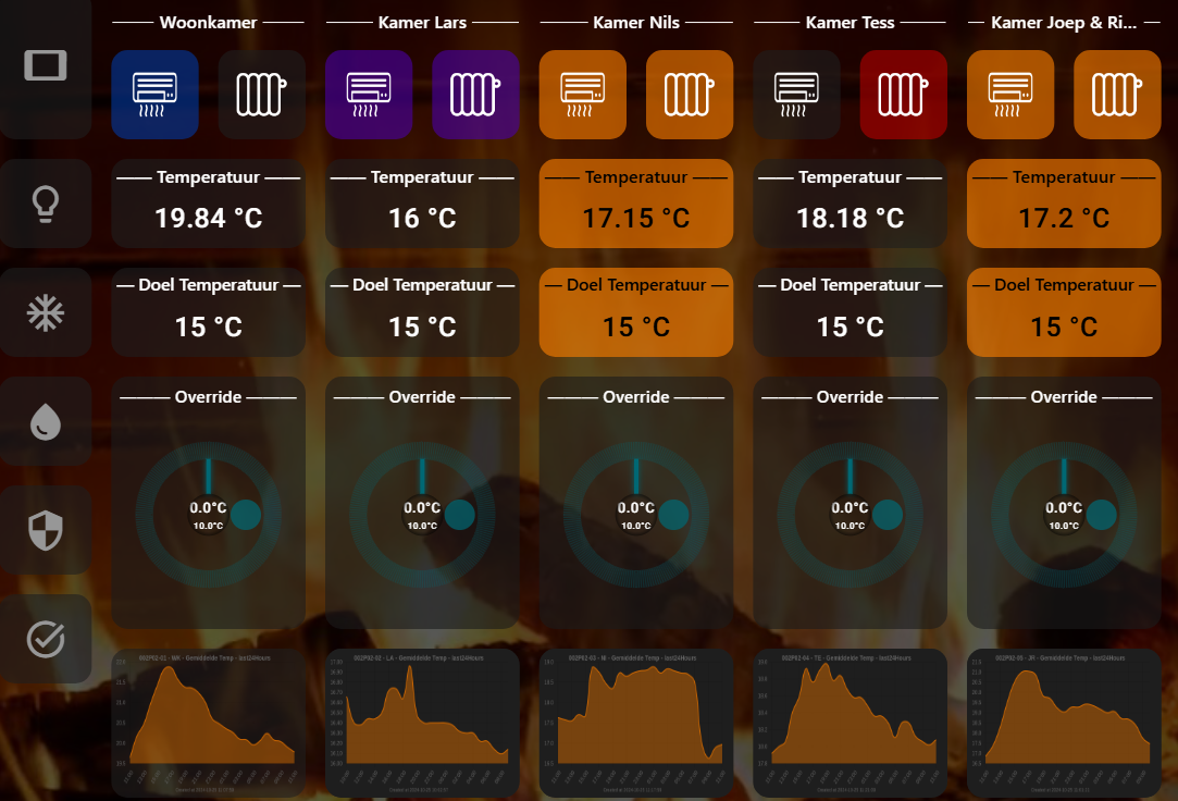 From a dedicated hdashboards user