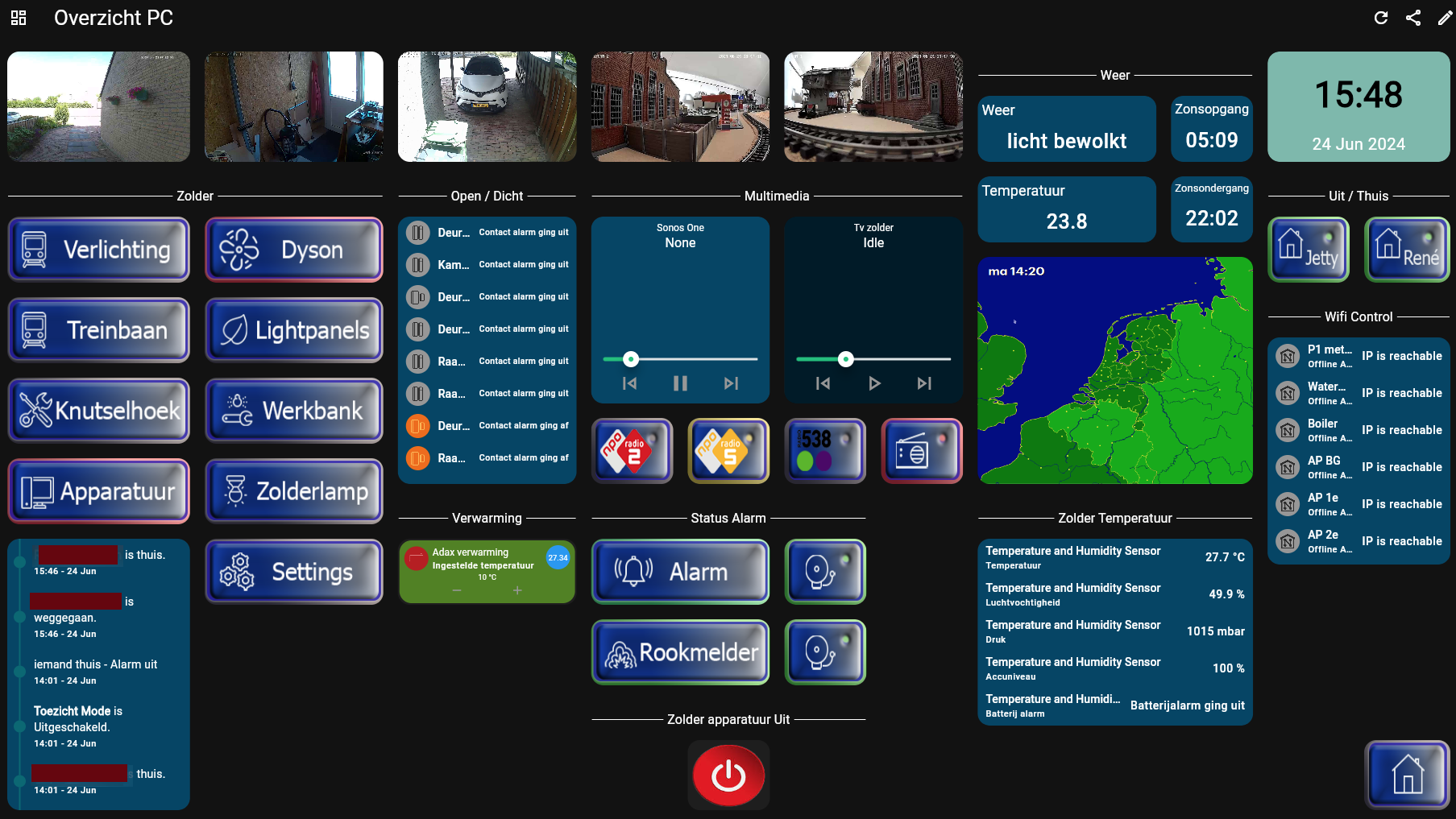 Creatief met Hdashboards